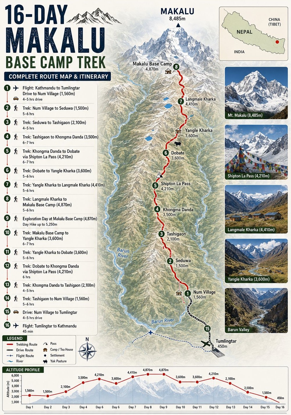 Detailed 16 Day Makalu Base Camp Trek Route Map and Itinerary Altitude Profile